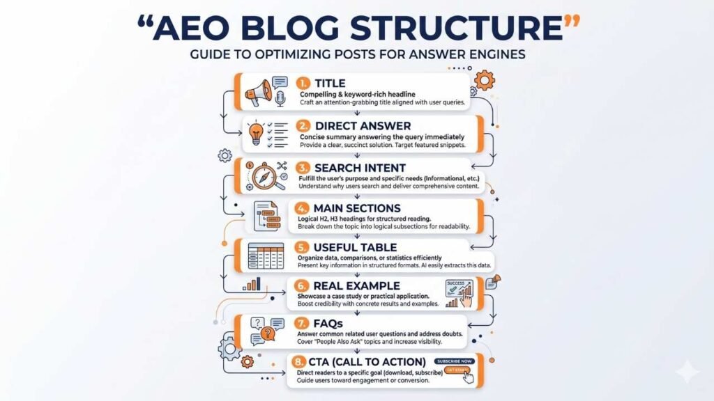 AEO-Blog-Structure