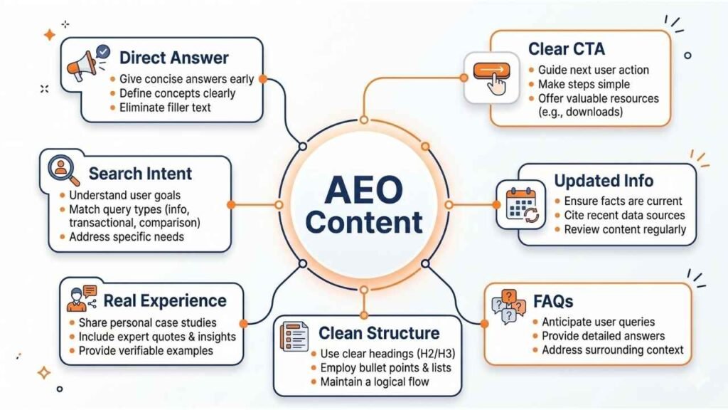 mind-map-infographic-about-AEO content